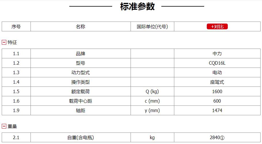 CQD16L 1.6吨锂电前移式叉车_描述_9.jpg