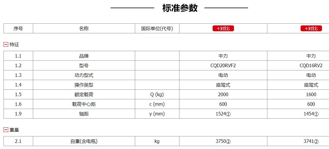 CQD1620RV(F)2 1.62.0吨电动前移式叉车_描述_8.jpg