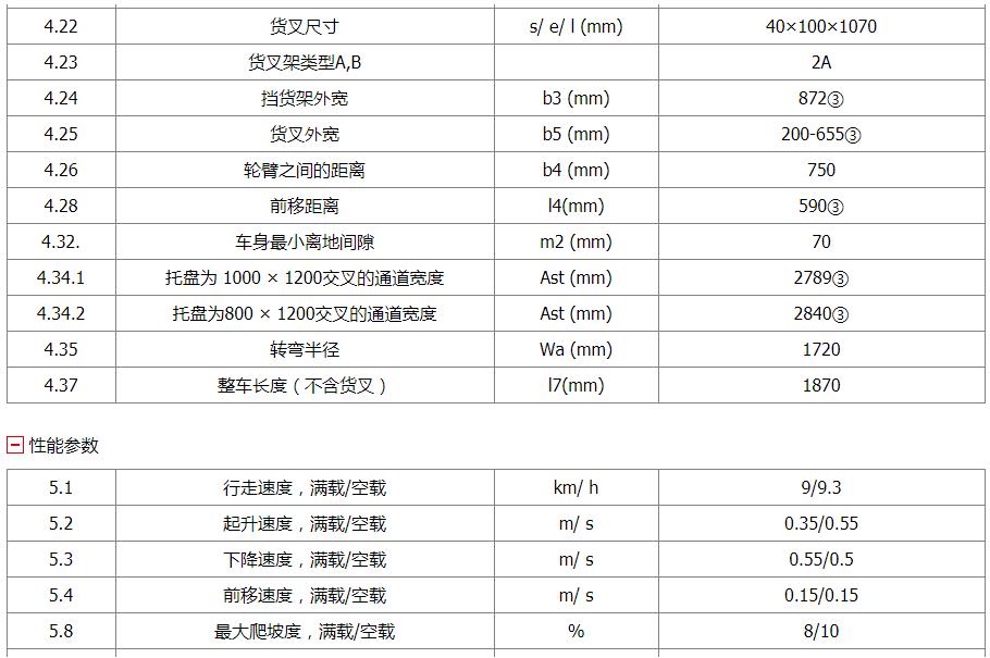 CQD16L 1.6吨锂电前移式叉车_描述_11.jpg