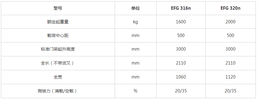 EFG 1.6-2吨前轮双驱四轮蓄电池平衡重式叉车_1.png