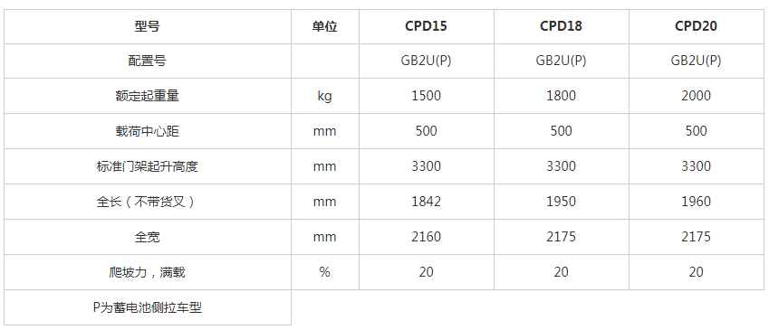 G2系列1.5-2吨美标前驱三支点平衡重式叉车_1.png